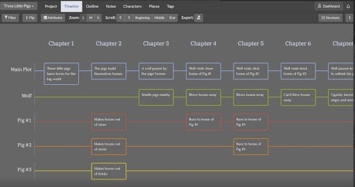 A timeline detailed the story beats of the Three Little Pigs. From left to right, there are squares detailing each scene that goes into each chapter. The top axis is broken up by chapter, and the side access is broken into the main plot, the wolf, then pig 1-3 to illustrate how the main plot runs alongside each side plot. 